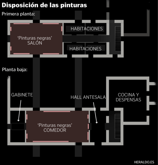 Reconstruida la disposición original de las 'Pinturas negras' en la Quinta del Sordo